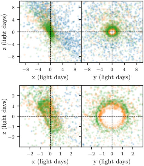 AGN STORM geometries