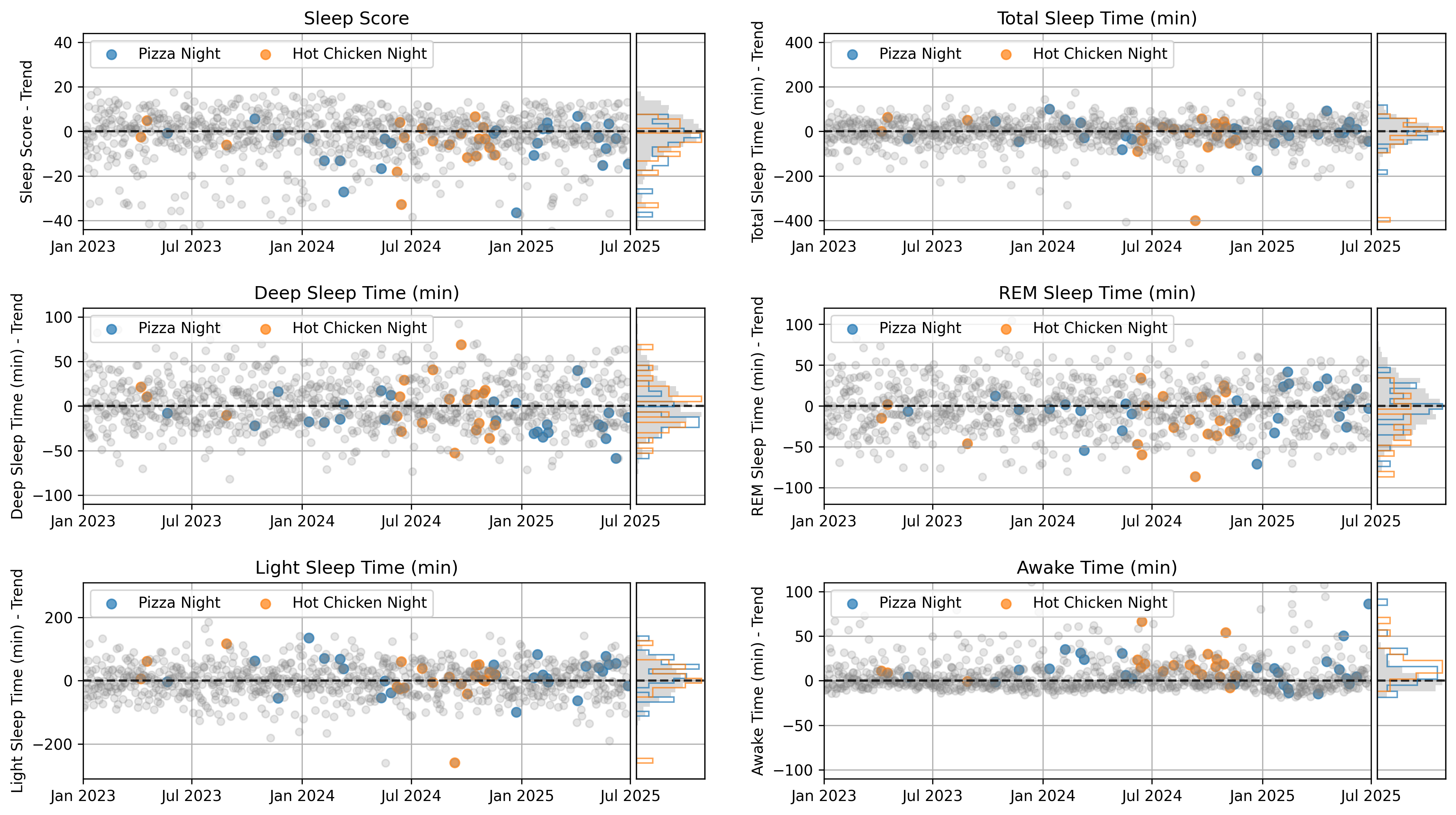 Garmin Sleep Metrics Raw Data
