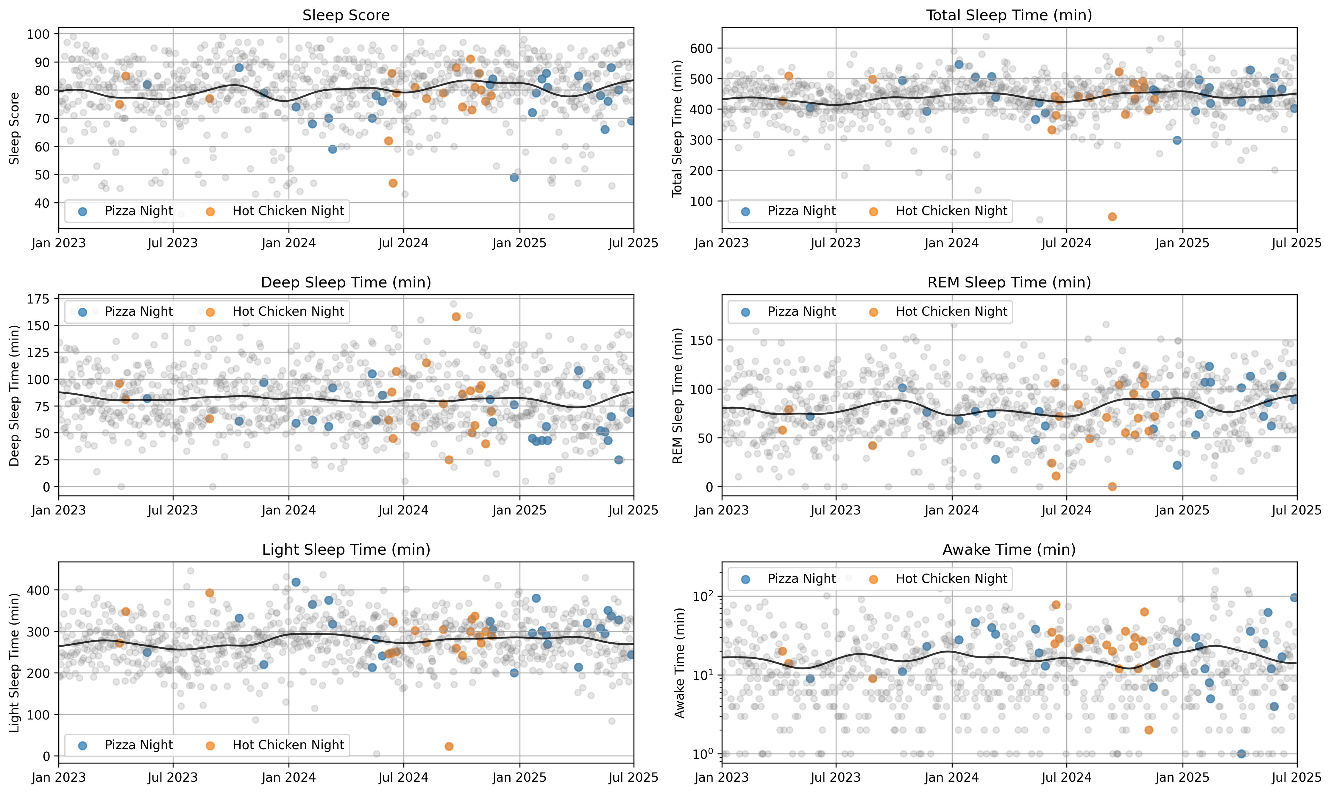 Garmin Sleep Metrics Raw Data
