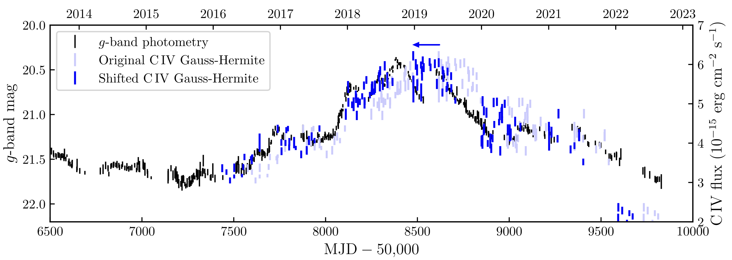 Williams et al (2021) light curve